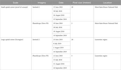 Phenospectral similarity as an index of ecological integrity